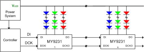[Products] MY-SEMI INC.--Best LED Driver Through MY-Semi.